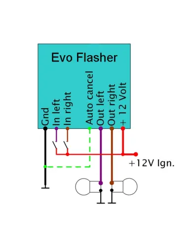 Módulo Evo Flasher 3 Harley 1987-2003