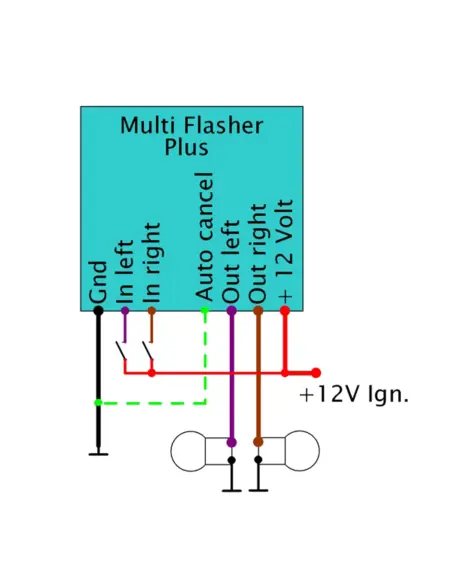 Module Flasher Evo 1 Touring 94-96 et XL 95-96