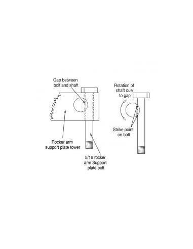 Acquista Kit Bloccaggio Bilancieri Xl 07-21 a prezzo scontato